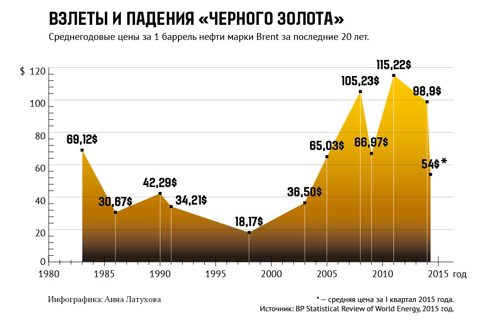 динамика цен на арматуру